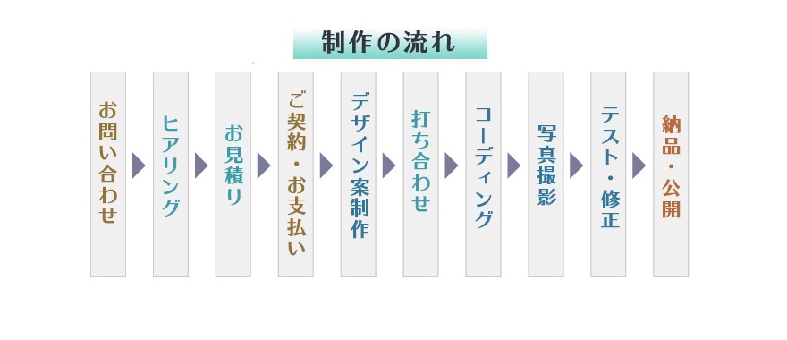 制作の流れ